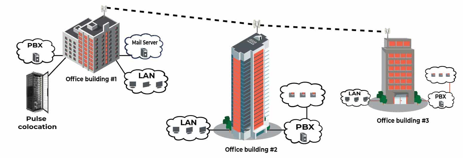 Point to Point (P2P)